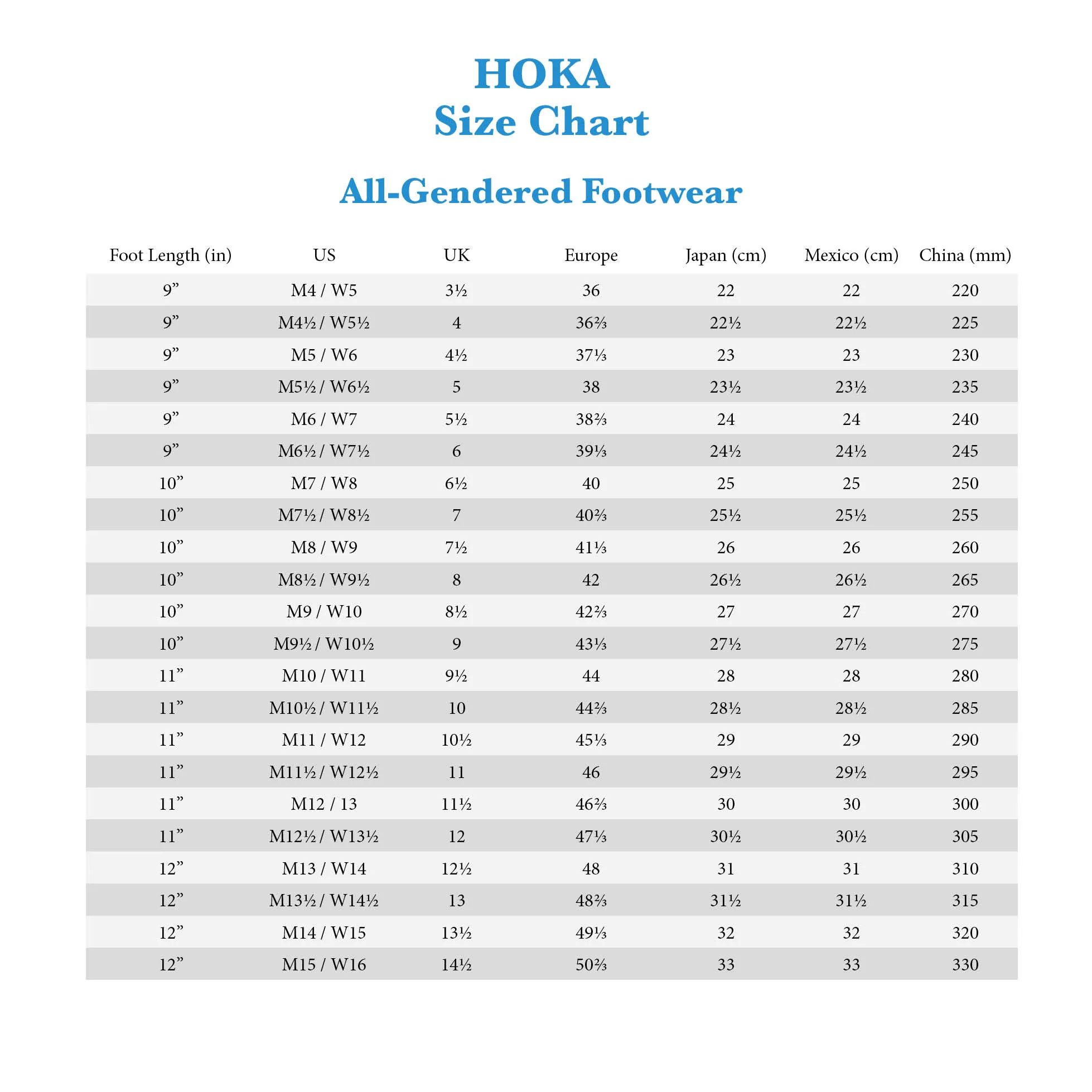 Hoka Skyline-Float X