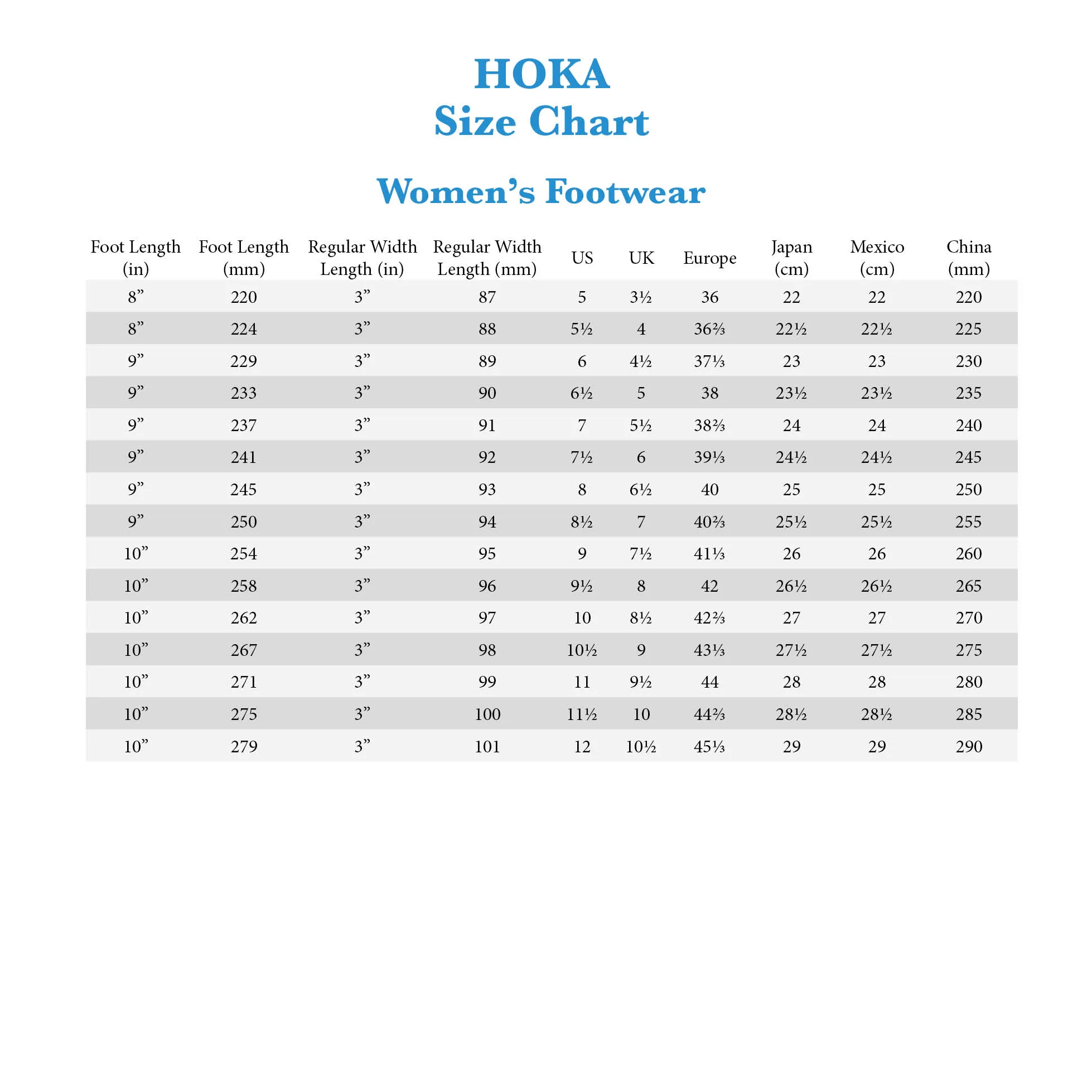 Hoka Skyline-Float X